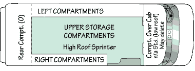 View of a diagram illustrating the cabinets and storage compartments space in a custom Sportsmobile camper van conversion.