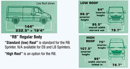Standard plan diagrams for Sportsmobile van conversion options for EB and LB vans.